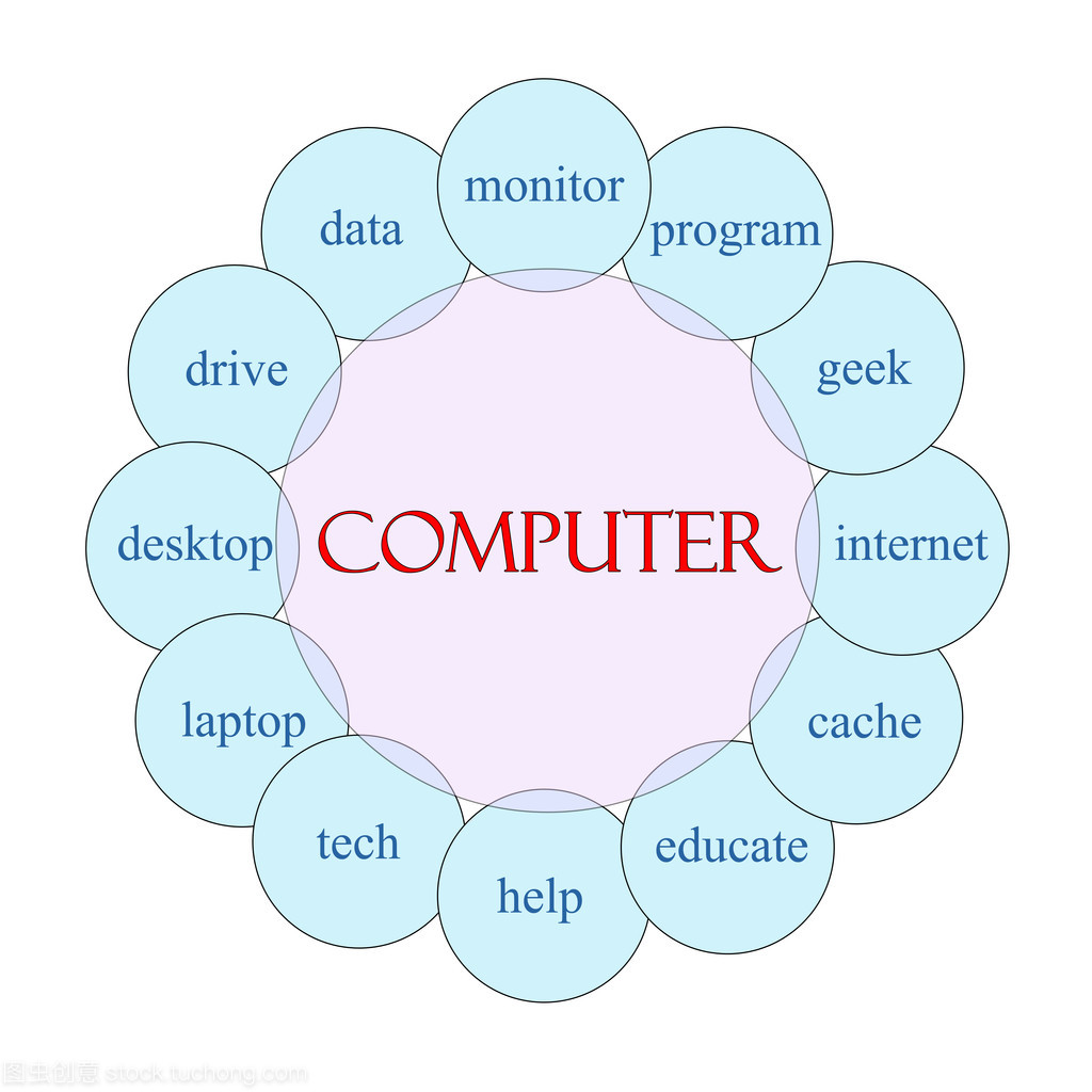 計算機圓字概念與網絡技術服務的融合與發展